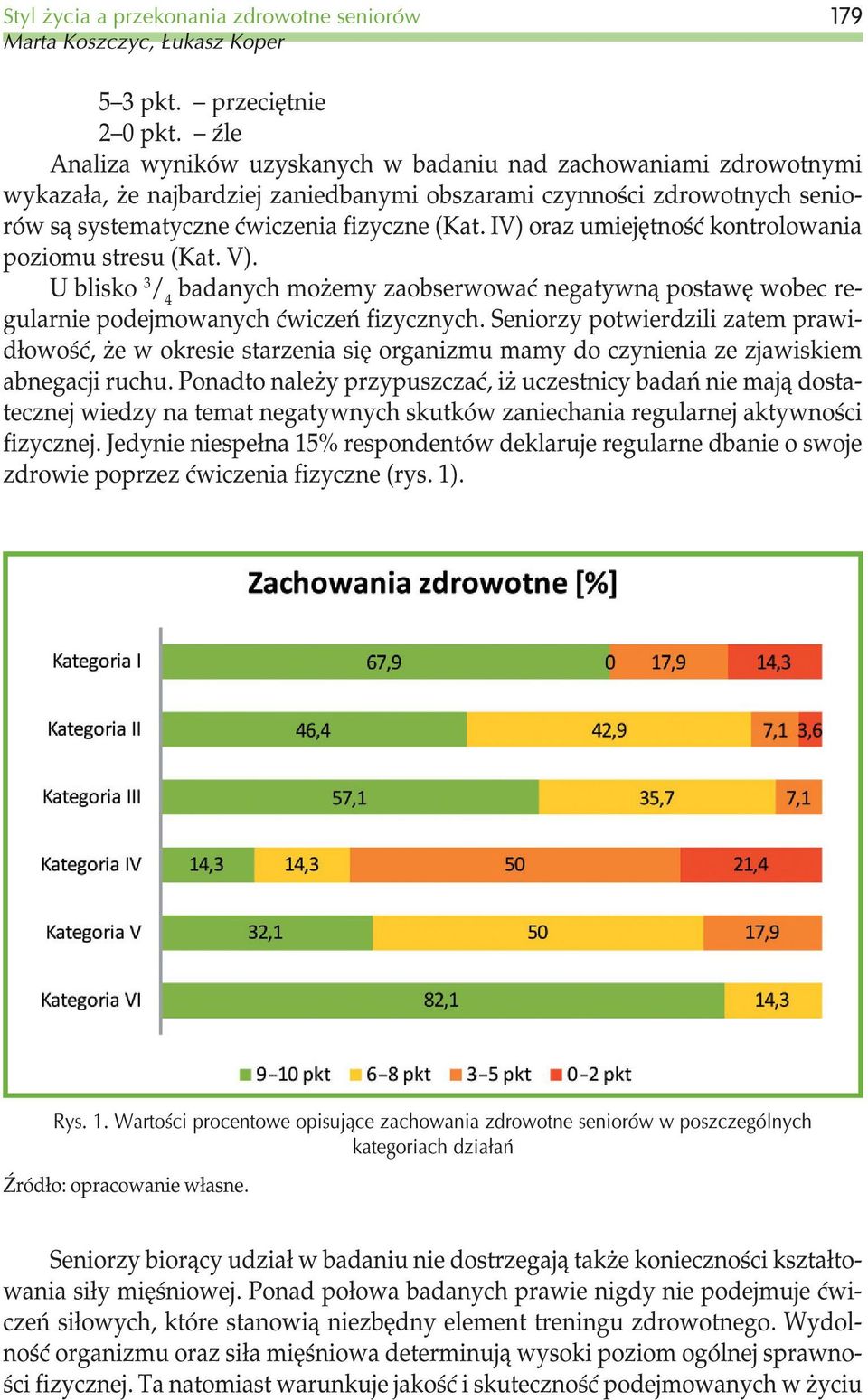 IV) oraz umiejêtnoœæ kontrolowania poziomu stresu (Kat. V). U blisko badanych mo emy zaobserwowaæ negatywn¹ postawê wobec regularnie podejmowanych æwiczeñ fizycznych.