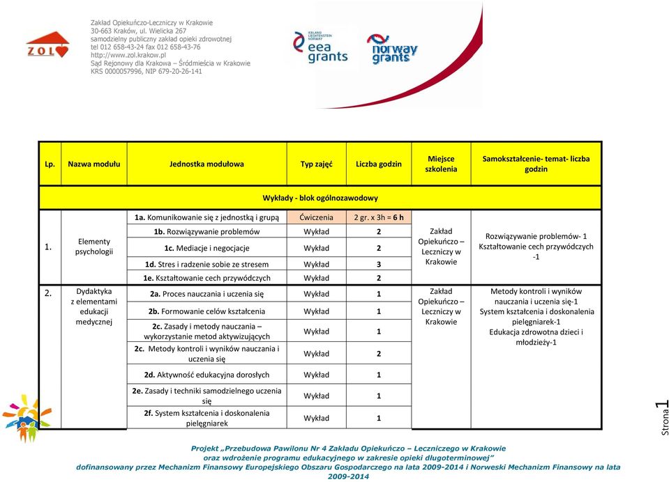 Stres i radzenie sobie ze stresem Rozwiązywanie problemów 1 Kształtowanie cech przywódczych 1 1e. Kształtowanie cech przywódczych 2. Dydaktyka z elementami edukacji medycznej 2a.