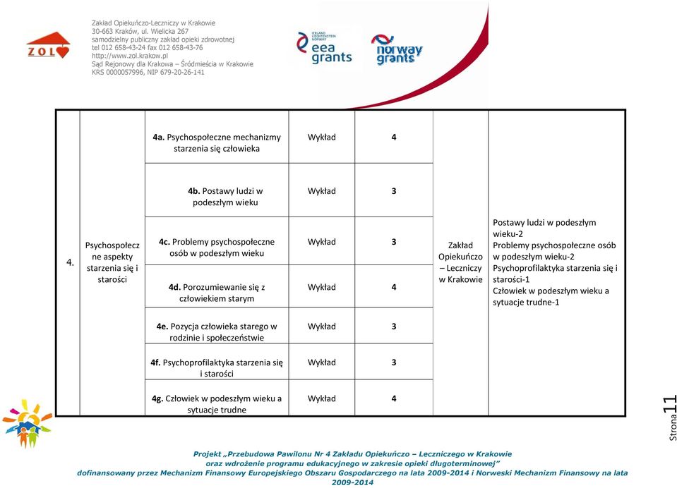 Porozumiewanie się z człowiekiem starym Wykład 4 Opiekuńczo Leczniczy w Postawy ludzi w podeszłym wieku 2 Problemy psychospołeczne osób w podeszłym wieku 2