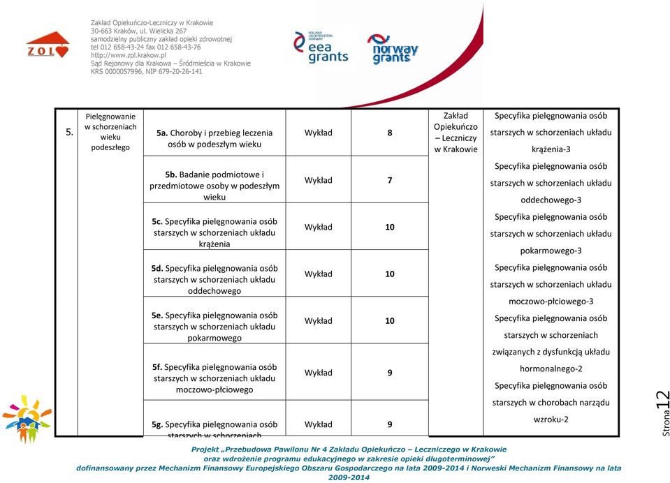 starszych w schorzeniach Wykład 8 Wykład 7 0 0 0 Wykład 9 Wykład 9 Opiekuńczo Leczniczy w starszych w schorzeniach układu krążenia 3 starszych w schorzeniach układu oddechowego 3 starszych w