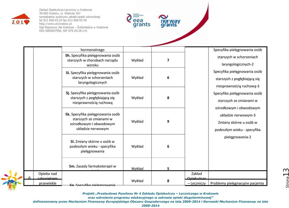 Zmiany skórne u osób w podeszłym wieku specyfika pielęgnowania Wykład 7 Wykład 6 Wykład 8 Wykład 9 Wykład 6 starszych w schorzeniach laryngologicznych 2 starszych z pogłębiającą się niesprawnością