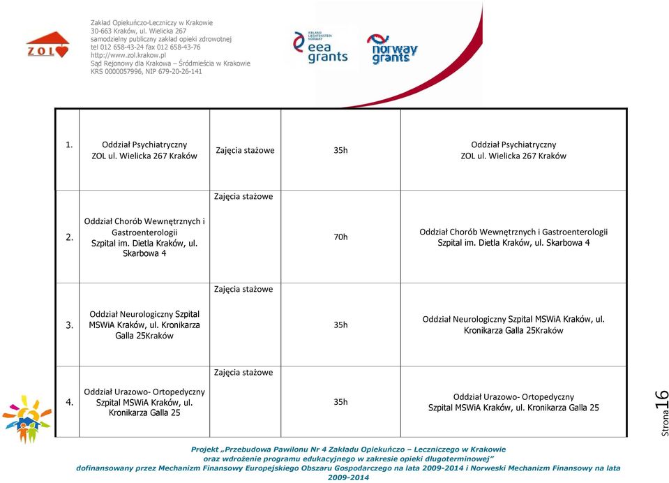 Oddział Neurologiczny Szpital MSWiA Kraków, ul. Kronikarza Galla 25Kraków 35h Oddział Neurologiczny Szpital MSWiA Kraków, ul. Kronikarza Galla 25Kraków Zajęcia stażowe 4.