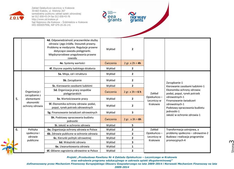 Organizacja i zarządzanie z elementami ekonomiki ochrony zdrowia 5b. Zarządzanie 5c. Kierowanie zasobami ludzkimi 5d. Organizacja pracy zespołów pielęgniarskich Ćwiczenia 2 gr. x 3h = 6 h 5e.