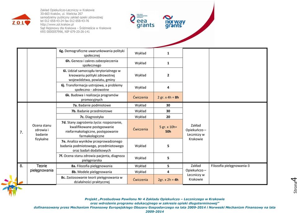 Budowa i realizacja programów promocyjnych Ćwiczenia 2 gr. x 4h = 8h 7a. Badanie podmiotowe 0 7b. Badanie przedmiotowe 0 7c. Diagnostyka 0 7. Ocena stanu zdrowia i badanie fizykalne 7d.