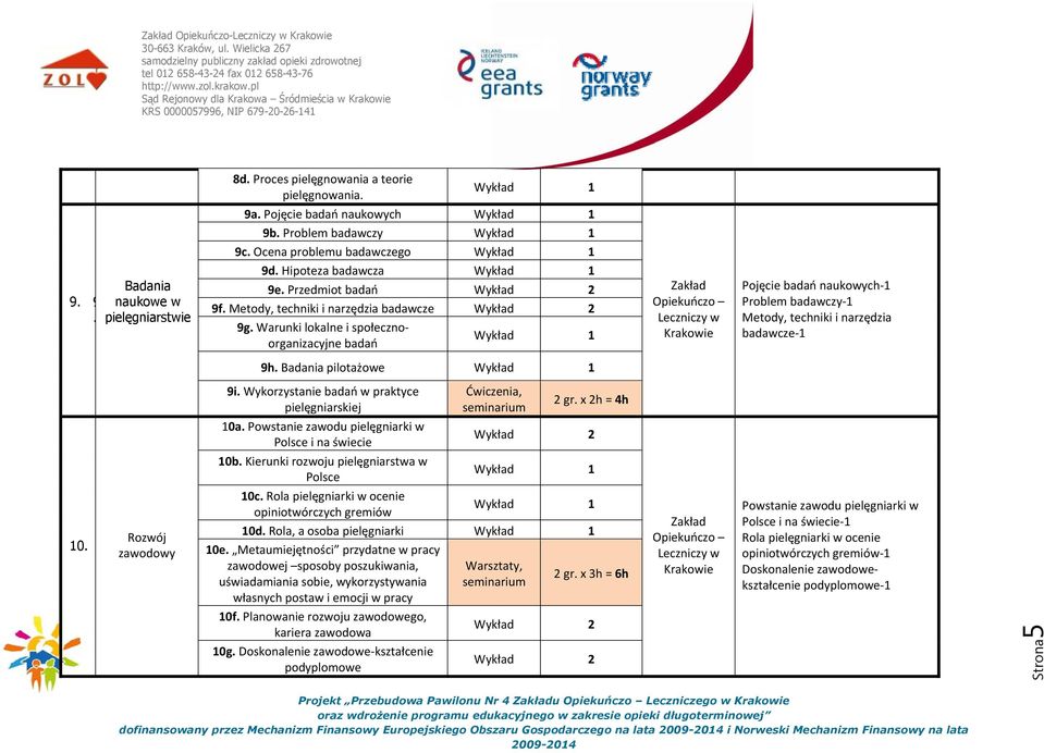 Warunki lokalne i społecznoorganizacyjne badań Pojęcie badań naukowych 1 Problem badawczy 1 Metody, techniki i narzędzia badawcze 1 9h. Badania pilotażowe 9i.