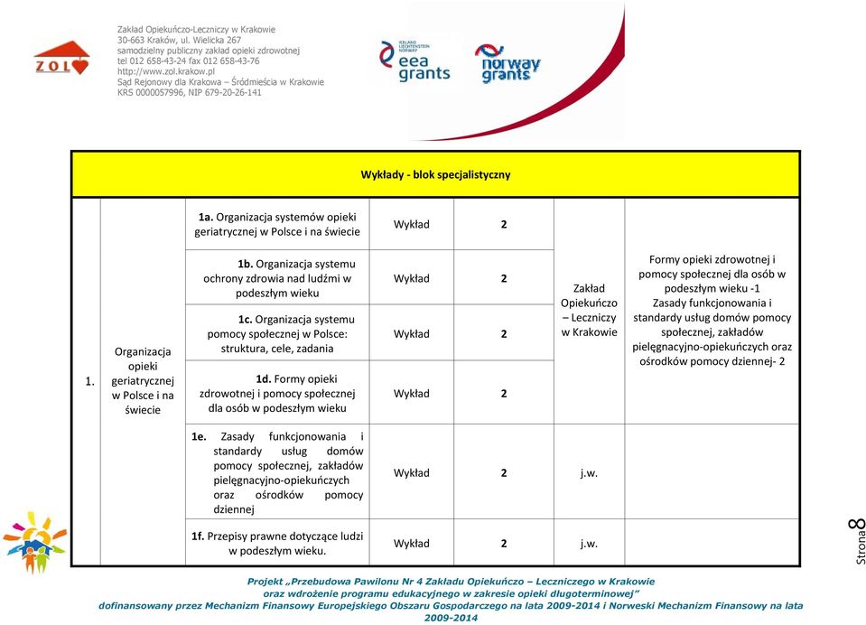 Formy opieki zdrowotnej i pomocy społecznej dla osób w podeszłym wieku Opiekuńczo Leczniczy w Formy opieki zdrowotnej i pomocy społecznej dla osób w podeszłym wieku 1 Zasady funkcjonowania i