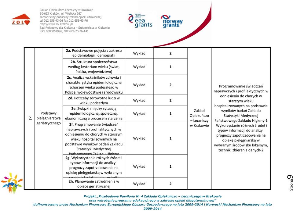 Związki między sytuacją epidemiologiczną, społeczną, ekonomiczną a procesem starzenia 2f.