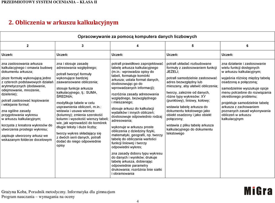 ogólne zasady przygotowania wykresu w arkuszu kalkulacyjnym; korzysta z kreatora wykresów do utworzenia prostego wykresu; zapisuje utworzony arkusz we wskazanym folderze docelowym zna i stosuje