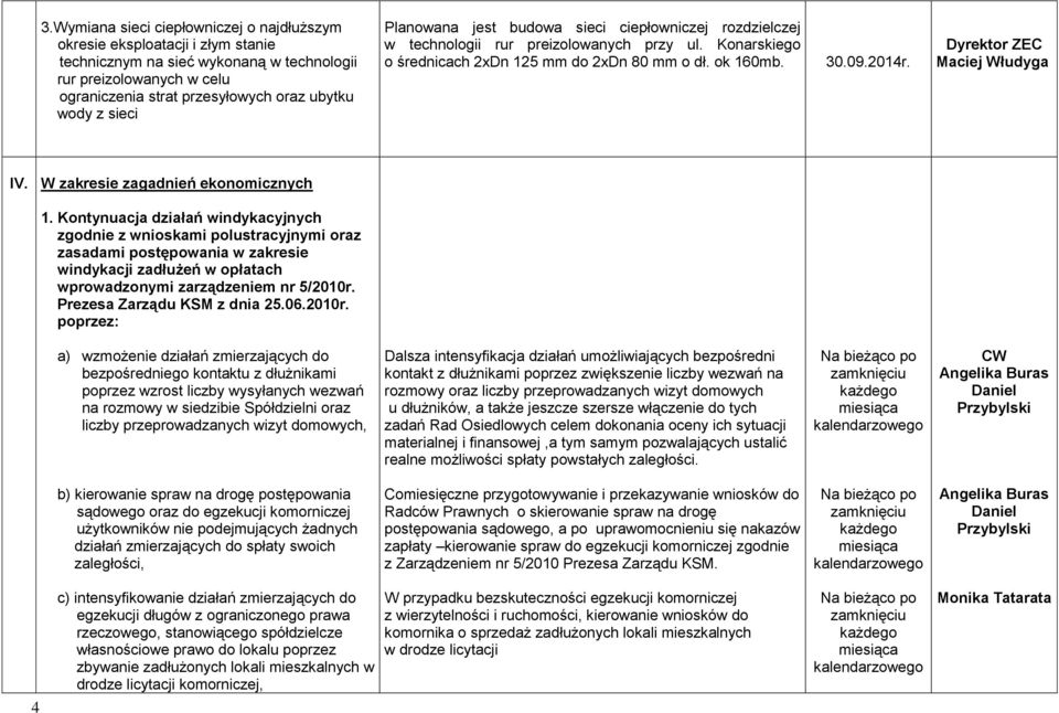 Dyrektor ZEC Maciej Włudyga IV. W zakresie zagadnień ekonomicznych 1.