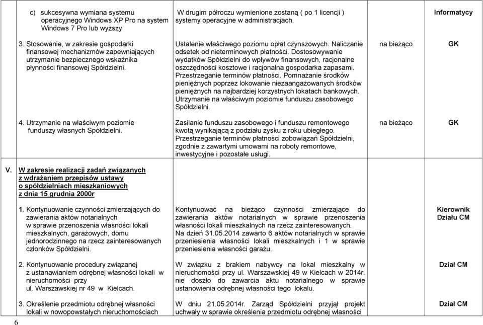 Naliczanie odsetek od nieterminowych płatności. Dostosowywanie wydatków Spółdzielni do wpływów finansowych, racjonalne oszczędności kosztowe i racjonalna gospodarka zapasami.