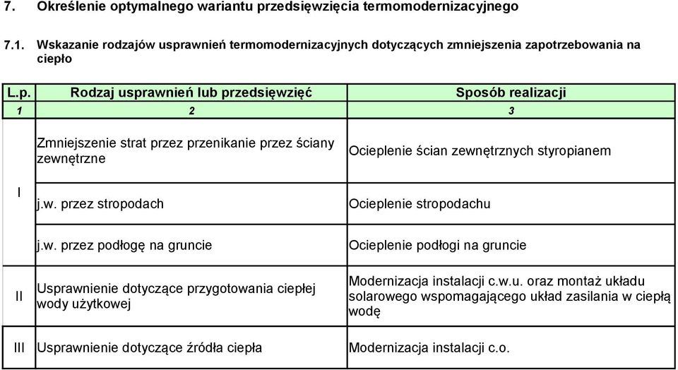 w. przez stropodach Ocieplenie ścian zewnętrznych styropianem Ocieplenie stropodachu II III j.w. przez podłogę na gruncie Usprawnienie dotyczące przygotowania ciepłej wody