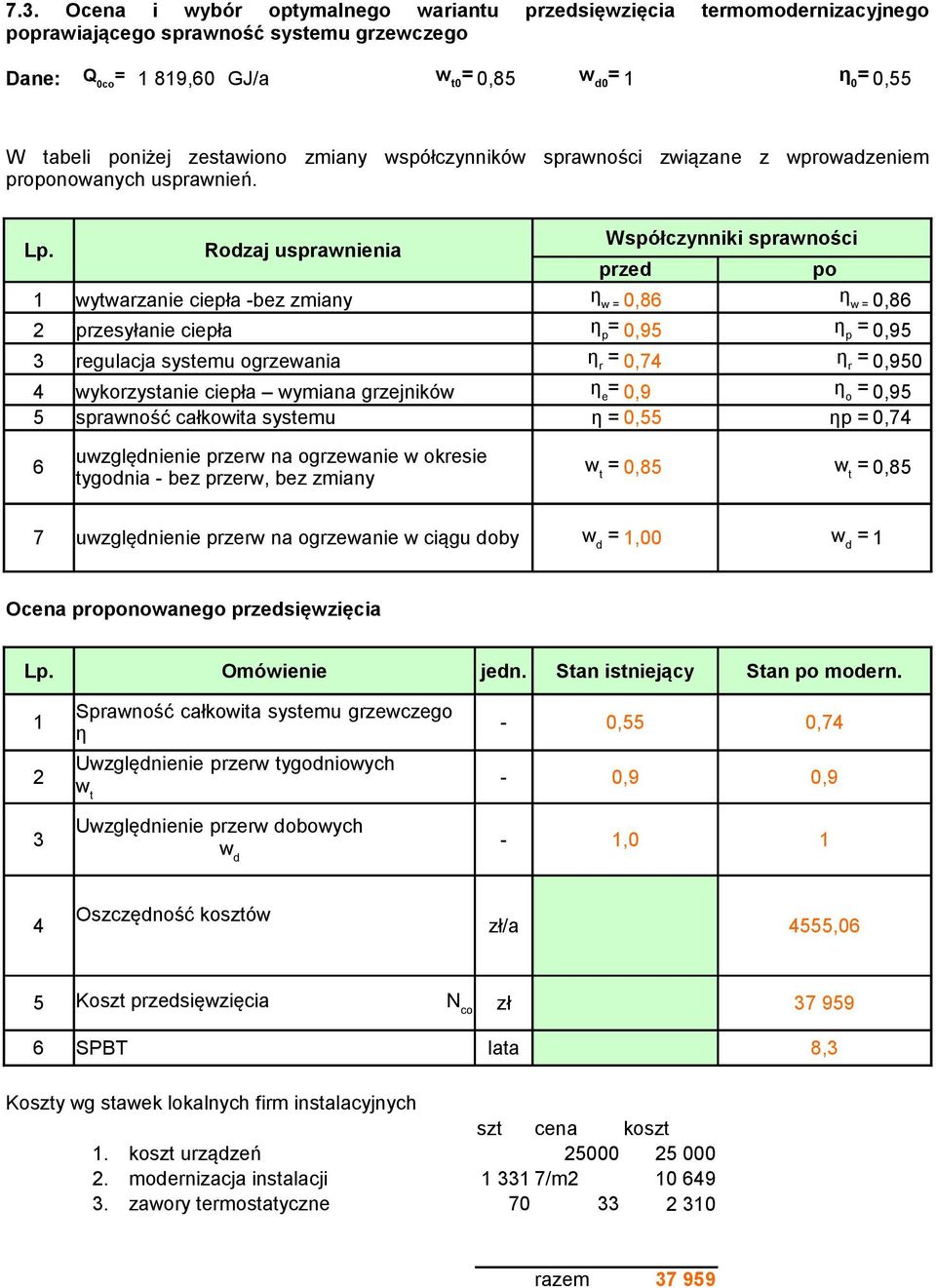Rodzaj usprawnienia Współczynniki sprawności przed po 1 wytwarzanie ciepła -bez zmiany η w = 0,86 η w = 0,86 2 przesyłanie ciepła η p = 0,95 η p = 0,95 3 regulacja systemu ogrzewania η r = 0,74 η r =