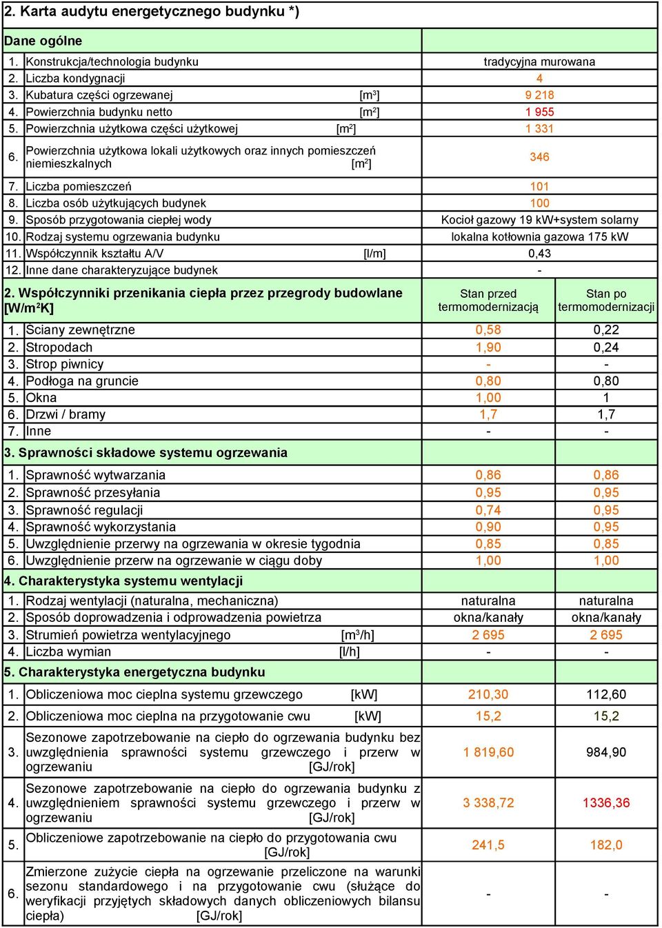 346 niemieszkalnych [m 2 ] 7. Liczba pomieszczeń 101 8. Liczba osób użytkujących budynek 100 9. Sposób przygotowania ciepłej wody Kocioł gazowy 19 kw+system solarny 10.