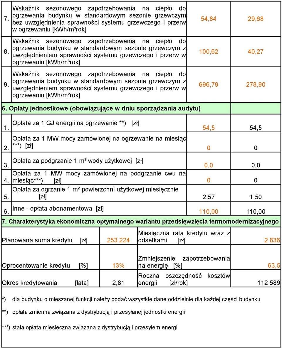 ogrzewania budynku w standardowym sezonie grzewczym z uwzględnieniem sprawności systemu grzewczego i przerw w 100,62 40,27 ogrzewaniu [kwh/m 3 rok] Wskaźnik sezonowego zapotrzebowania na ciepło do 9.