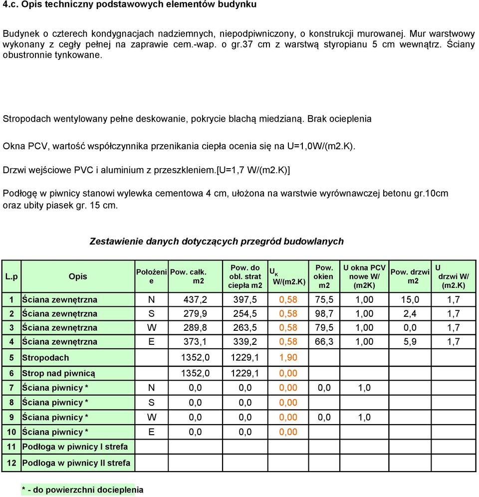 Brak ocieplenia Okna PCV, wartość współczynnika przenikania ciepła ocenia się na U=1,0W/(m2.K). Drzwi wejściowe PVC i aluminium z przeszkleniem.[u=1,7 W/(m2.