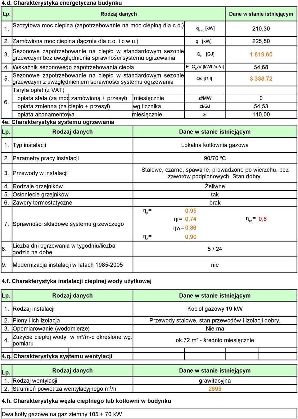 Sezonowe zapotrzebowanie na ciepło w standardowym sezonie grzewczym z uwzględnieniem sprawności systemu ogrzewania Taryfa opłat (z VAT) Qs [GJ] 3 338,72 6.