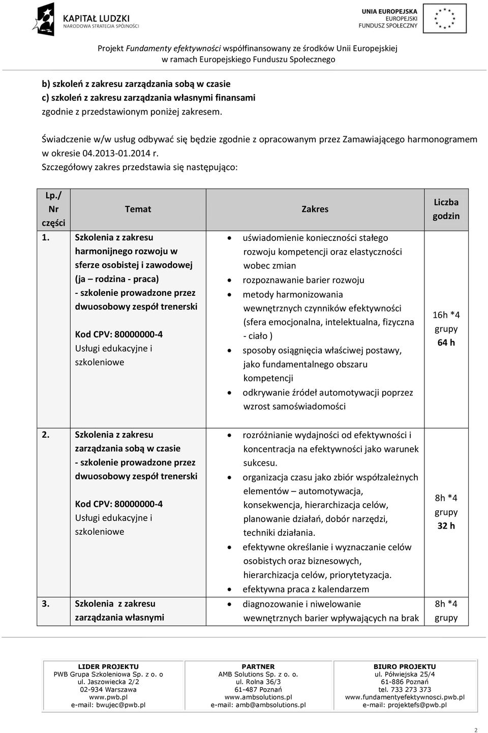 / Nr części Temat Zakres Liczba godzin 1.