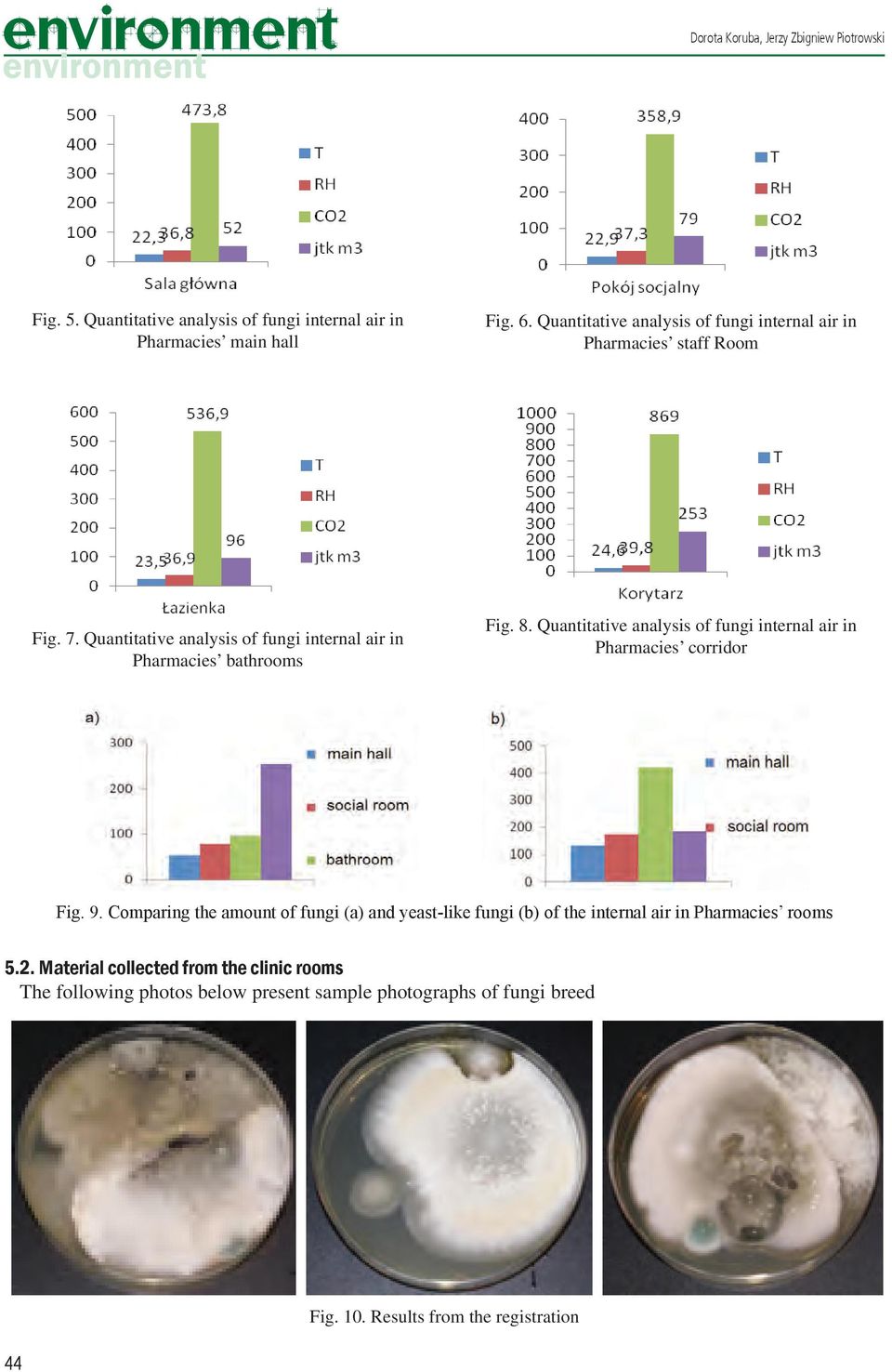 Quantitative analysis of fungi internal air in Pharmacies corridor Fig. 9.