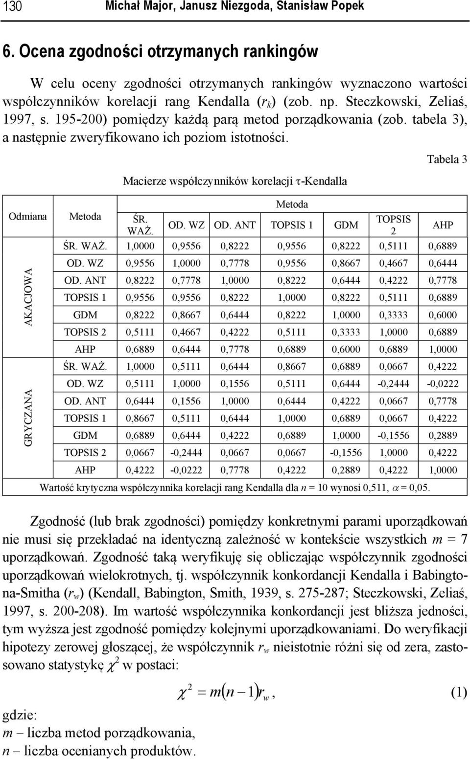 195-200) pomiędzy każdą parą metod porządkowania (zob. tabela 3), a następnie zweryfikowano ich poziom istotności. Odmiana AKACJOWA GRYCZANA Metoda Macierze współczynników korelacji τ-kendalla ŚR.