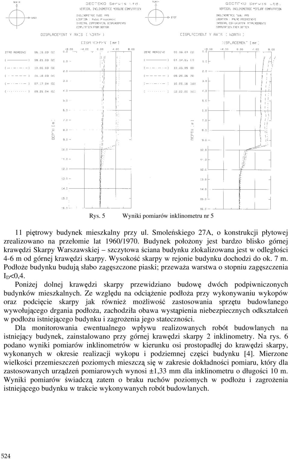 Wysokość skarpy w rejonie budynku dochodzi do ok. 7 m. PodłoŜe budynku budują słabo zagęszczone piaski; przewaŝa warstwa o stopniu zagęszczenia I D <0,4.