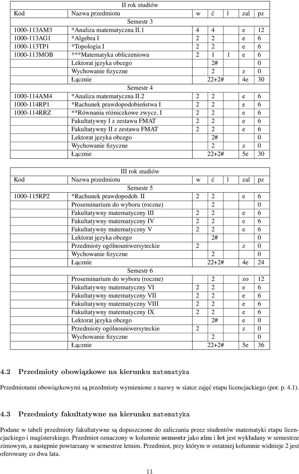 Semestr 4 1000-114AM4 *Analiza matematyczna II.2 2 2 e 6 1000-114RP1 *Rachunek prawdopodobieństwa I 2 2 e 6 1000-114RRZ **Równania różniczkowe zwycz.