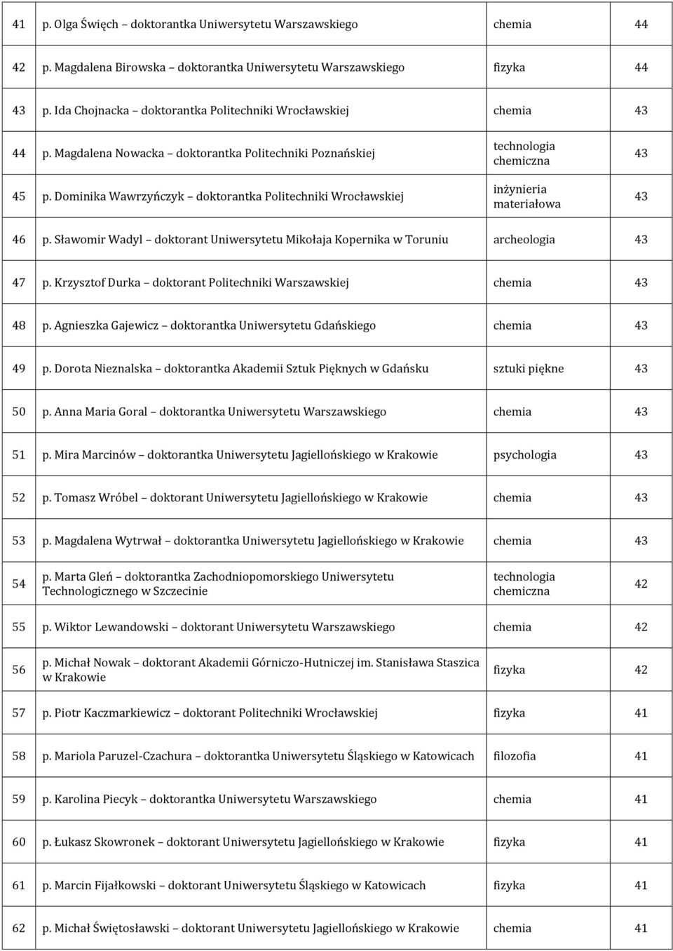 Dominika Wawrzyńczyk doktorantka Politechniki Wrocławskiej inżynieria materiałowa 43 43 46 p. Sławomir Wadyl doktorant Uniwersytetu Mikołaja Kopernika w Toruniu archeologia 43 47 p.