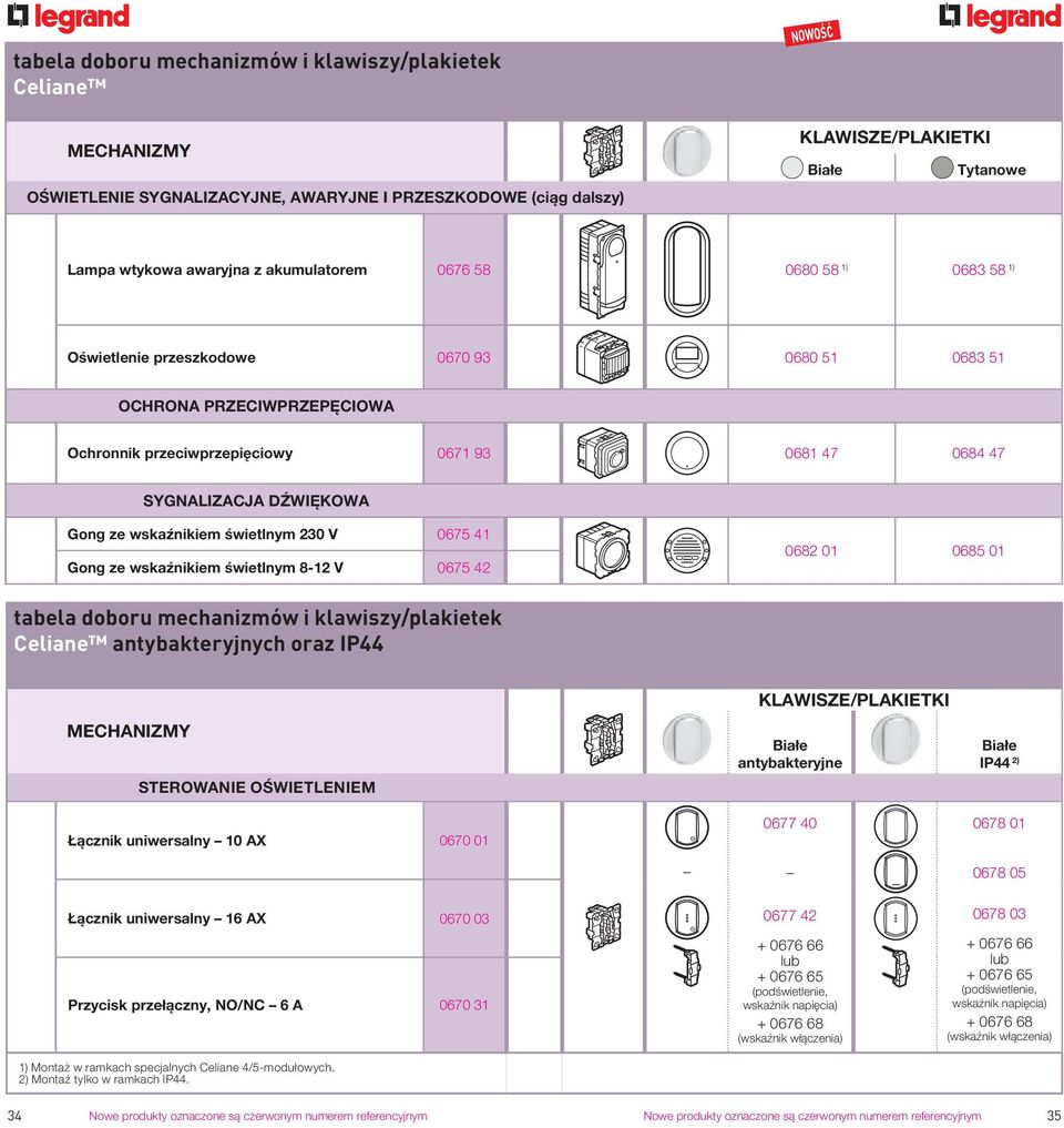 01 tabela doboru mechanizmów i klawiszy/plakietek antybakteryjnych oraz IP44 STEROWANIE OŚWIETLENIEM Łącznik uniwersalny 10 AX 0670 01 Białe antybakteryjne 0677 40 Białe IP44 2) 0678 01 0678 05