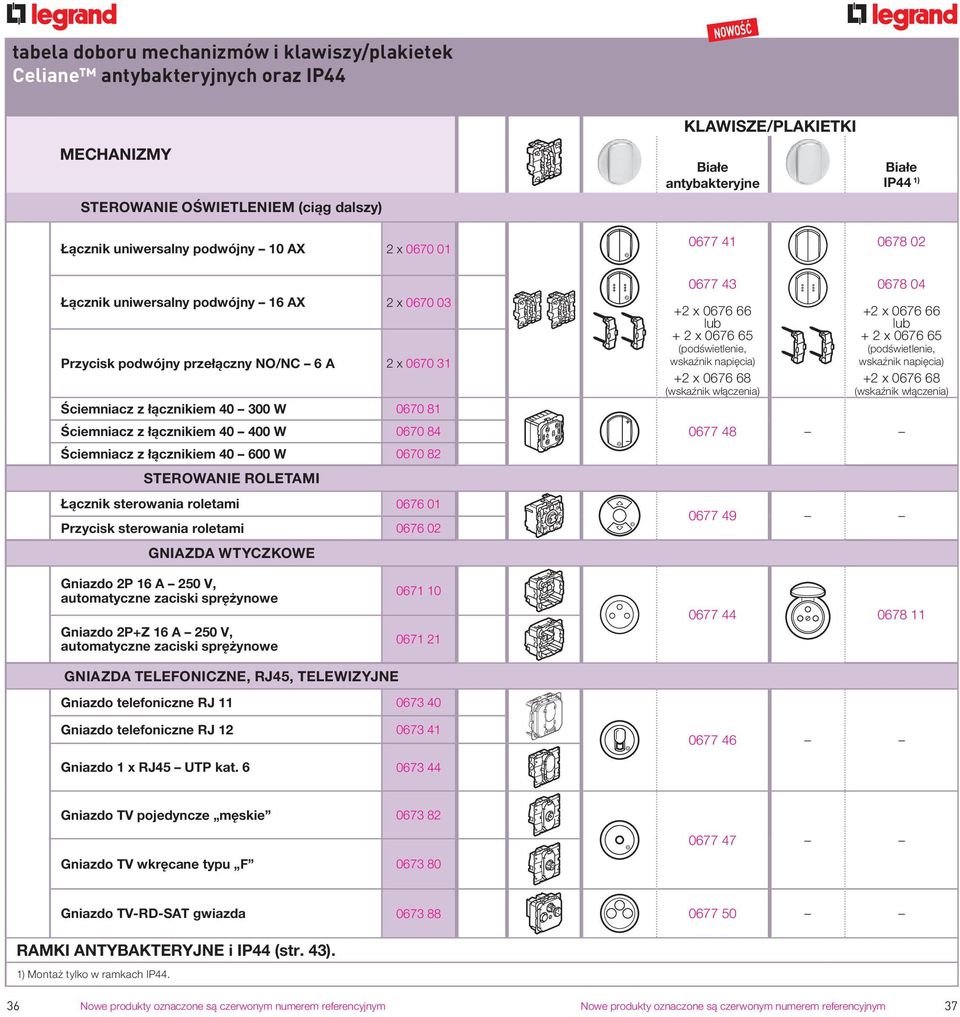 ROLETAMI Łącznik sterowania roletami 0676 01 Przycisk sterowania roletami 0676 02 GNIAZDA WTYCZKOWE 0677 43 +2 x 0676 66 + 2 x 0676 65 wskaźnik napięcia) +2 x 0676 68 0678 04 +2 x 0676 66 + 2 x 0676