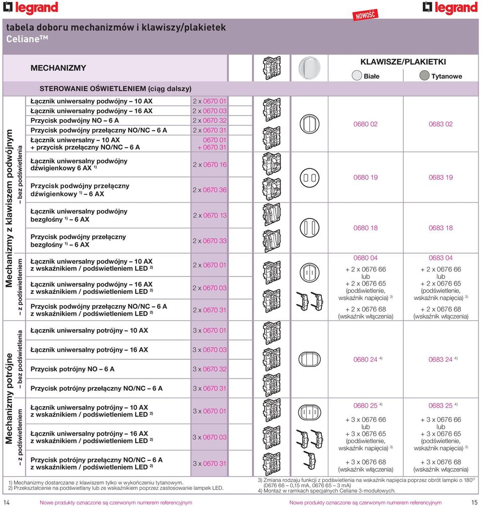 A 0670 01 + 0670 31 Łącznik uniwersalny podwójny dźwigienkowy 6 AX 1) 2 x 0670 16 Przycisk podwójny przełączny dźwigienkowy 1) 6 AX Łącznik uniwersalny podwójny bezgłośny 1) 6 AX Przycisk podwójny