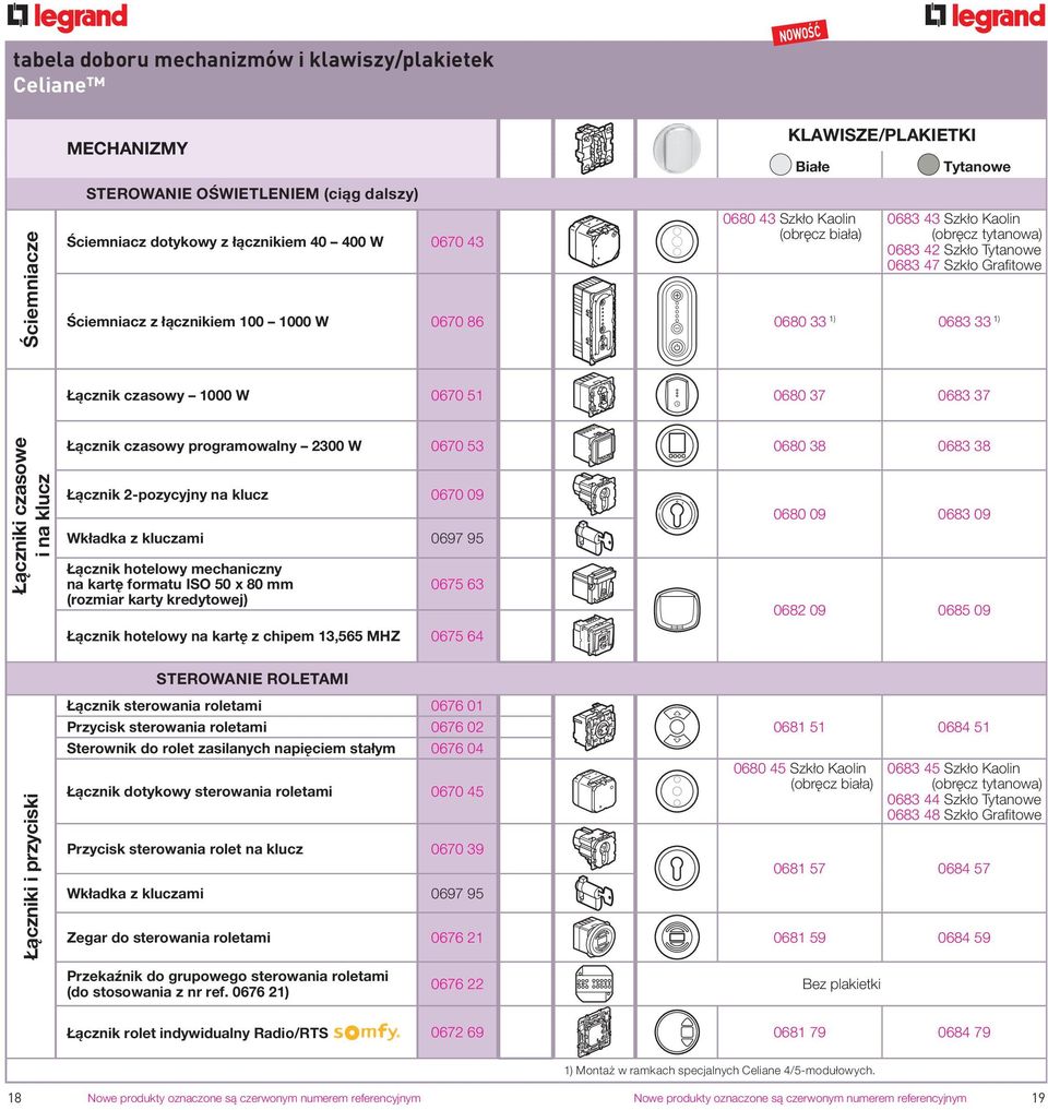 W 0670 53 0680 38 0683 38 Łącznik 2-pozycyjny na klucz 0670 09 Wkładka z kluczami 0697 95 Łącznik hotelowy mechaniczny na kartę formatu ISO 50 x 80 mm (rozmiar karty kredytowej) 0675 63 Łącznik