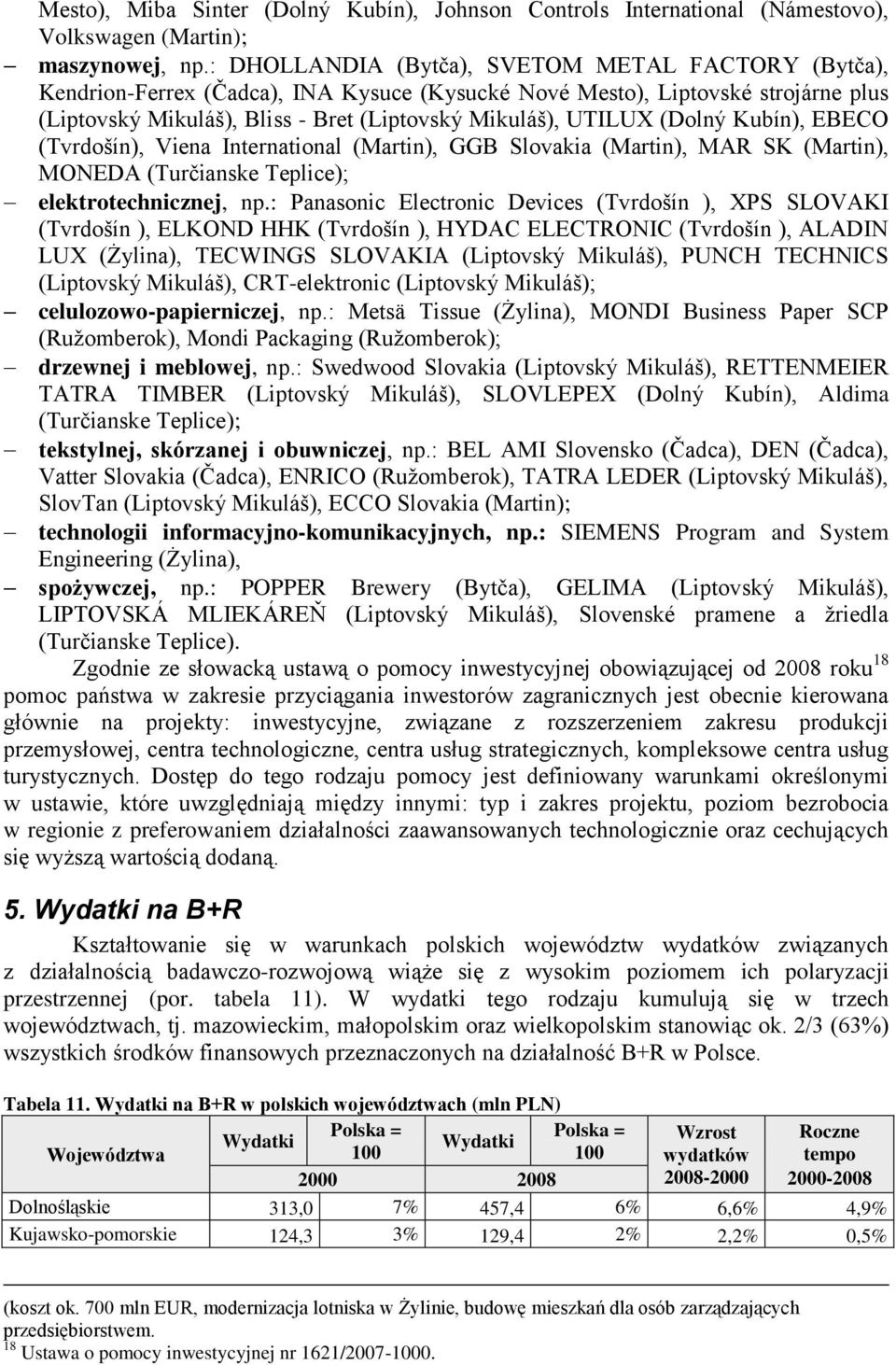 (Dolný Kubín), EBECO (Tvrdońín), Viena International (Martin), GGB Slovakia (Martin), MAR SK (Martin), MONEDA (Turčianske Teplice); elektrotechnicznej, np.