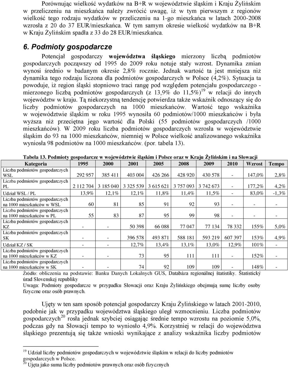 Podmioty gospodarcze Potencjał gospodarczy województwa śląskiego mierzony liczbą podmiotów gospodarczych począwszy od 1995 do 2009 roku notuje stały wzrost.
