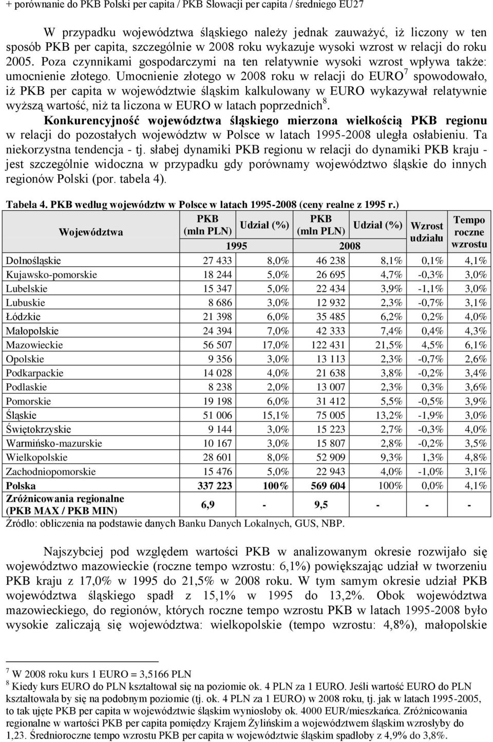 Umocnienie złotego w 2008 roku w relacji do EURO 7 spowodowało, iż PKB per capita w województwie śląskim kalkulowany w EURO wykazywał relatywnie wyższą wartość, niż ta liczona w EURO w latach