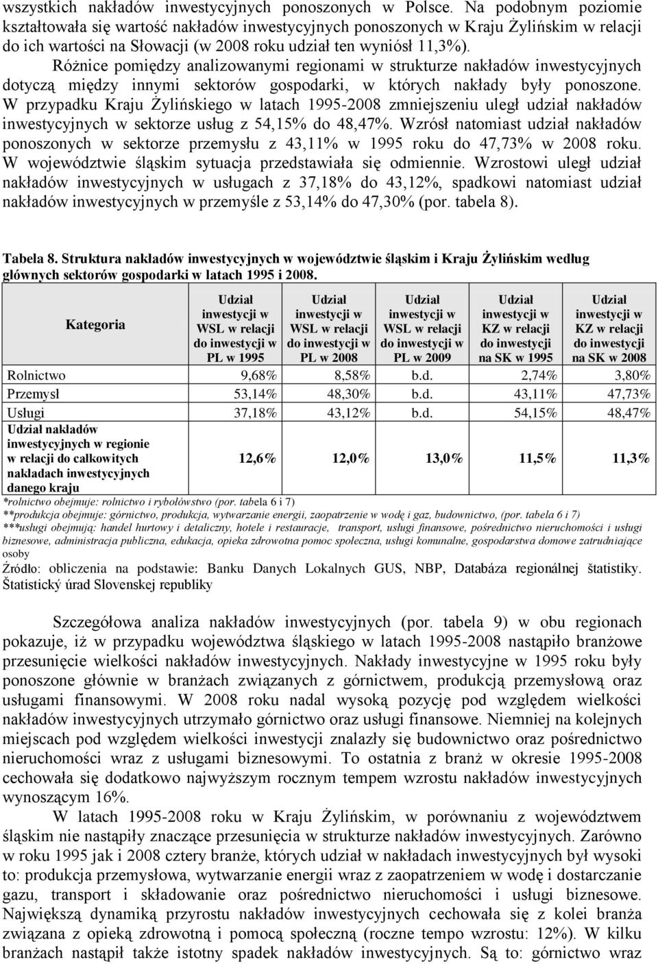 Różnice pomiędzy analizowanymi regionami w strukturze nakładów inwestycyjnych dotyczą między innymi sektorów gospodarki, w których nakłady były ponoszone.