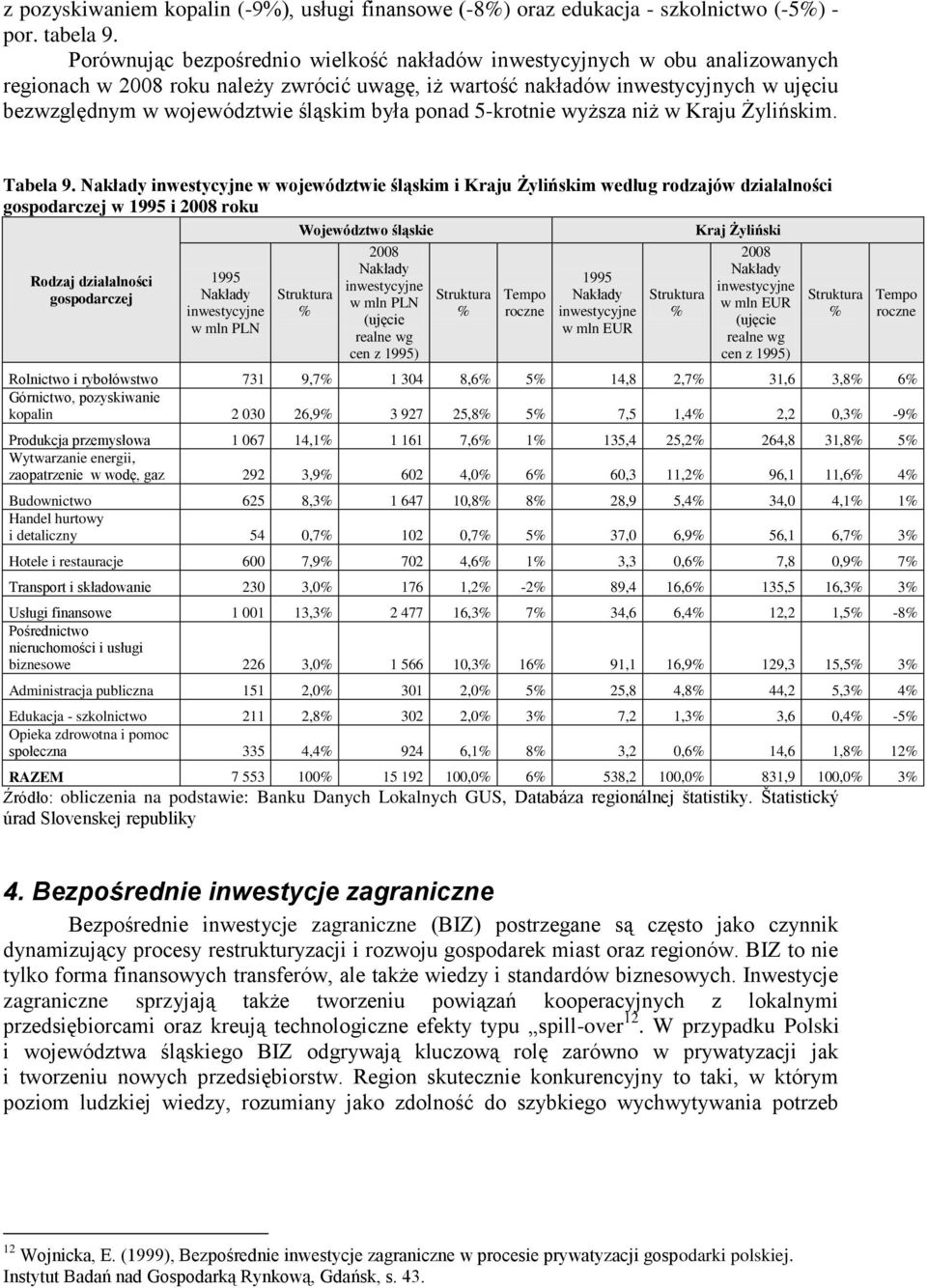 śląskim była ponad 5-krotnie wyższa niż w Kraju Żylińskim. Tabela 9.