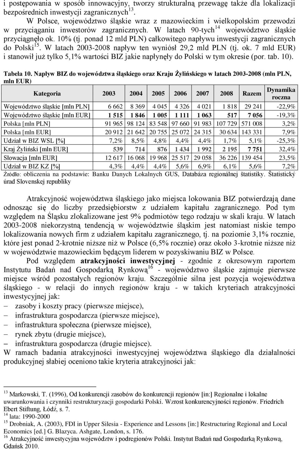 ponad 12 mld PLN) całkowitego napływu inwestycji zagranicznych do Polski 15. W latach 2003-2008 napływ ten wyniósł 29,2 mld PLN (tj. ok.