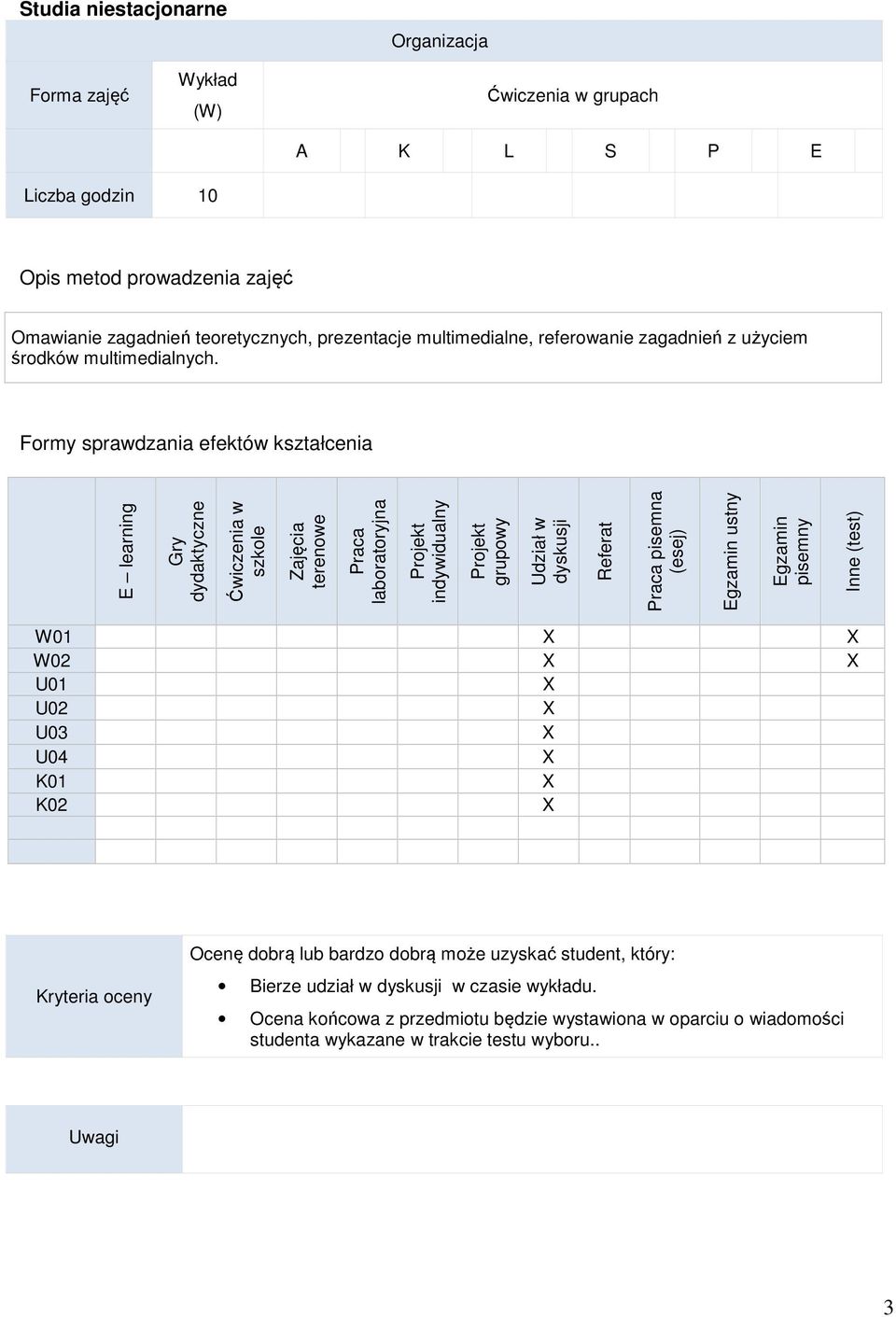 Formy sprawdzania efektów kształcenia E learning Gry dydaktyczne Ćwiczenia w szkole Zajęcia terenowe Praca laboratoryjna Projekt indywidualny Projekt grupowy Udział w dyskusji Referat Praca