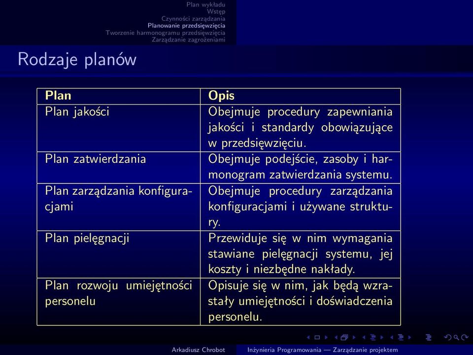 Obejmuje podejście, zasoby i harmonogram zatwierdzania systemu. Obejmuje procedury zarządzania konfiguracjami i używane struktury.