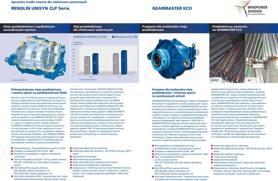 Bosch Rexroth AG 2 C 3 C Temperatura otoczenia przed po Pe nosyntetyczne oleje przek adniowe i smarne oparte na polialfaolefinach (PAO) Renolin Unisyn CLP 320 jest oparty na specjalnych syntetycznych