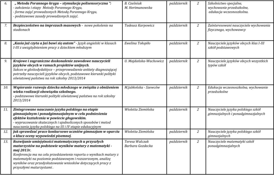 Kasia już czyta a Jaś bawi się autem - Język angielski w klasach I-III z uwzględnieniem pracy z dzieckiem młodszym Ewelina Tołopiło październik 2 Nauczyciele języków obcych klas I-III szkół