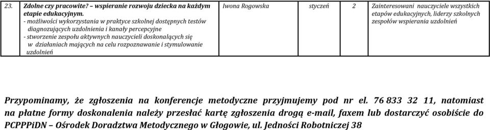 działaniach mających na celu rozpoznawanie i stymulowanie uzdolnień Iwona Rogowska styczeń 2 Zainteresowani nauczyciele wszystkich etapów, liderzy szkolnych zespołów wspierania