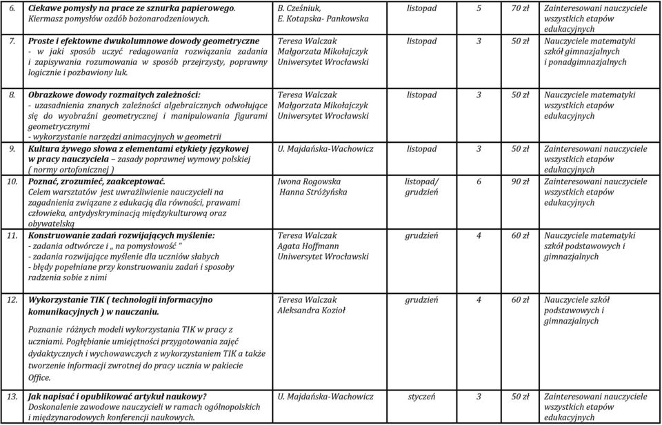 Kotapska- Pankowska Małgorzata Mikołajczyk Uniwersytet Wrocławski listopad 5 70 zł Zainteresowani nauczyciele listopad 3 50 zł Nauczyciele matematyki szkół gimnazjalnych i ponadgimnazjalnych 8.