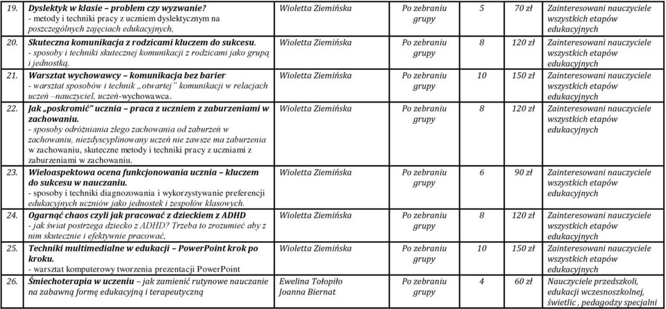 Warsztat wychowawcy komunikacja bez barier - warsztat sposobów i technik otwartej komunikacji w relacjach uczeń nauczyciel, uczeń-wychowawca. 22.