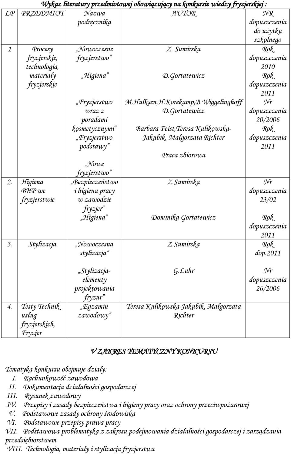 Stylizacja Nowoczesna stylizacja Z. Sumirska D.Gortatewicz M.Hulksen,H.Korekamp,B.Wiggelinghoff D.Gortatewicz Barbara Feist,Teresa Kulikowska- Jakubik, Małgorzata Richter Praca zbiorowa Z.