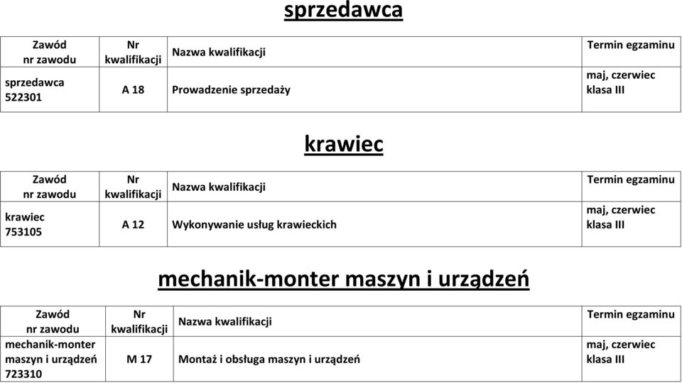 krawieckich mechanik-monter maszyn i urządzeń