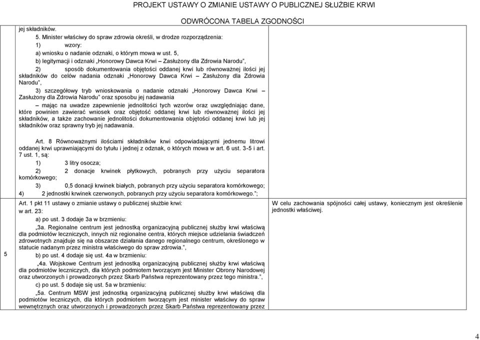 Dawca Krwi Zasłużony dla Zdrowia Narodu, 3) szczegółowy tryb wnioskowania o nadanie odznaki Honorowy Dawca Krwi Zasłużony dla Zdrowia Narodu oraz sposobu jej nadawania mając na uwadze zapewnienie