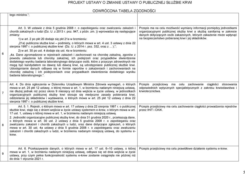 o publicznej służbie krwi (Dz. U. z 2014 r. poz. 332, oraz z... ); ; 2) w art. 30 po ust. 4 dodaje się ust. 4a w brzmieniu: 4a.