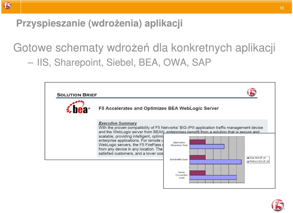 wdroŝeń dla konkretnych