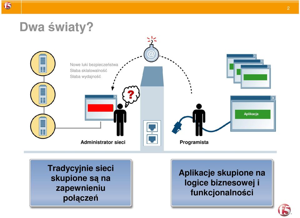 wydajność?