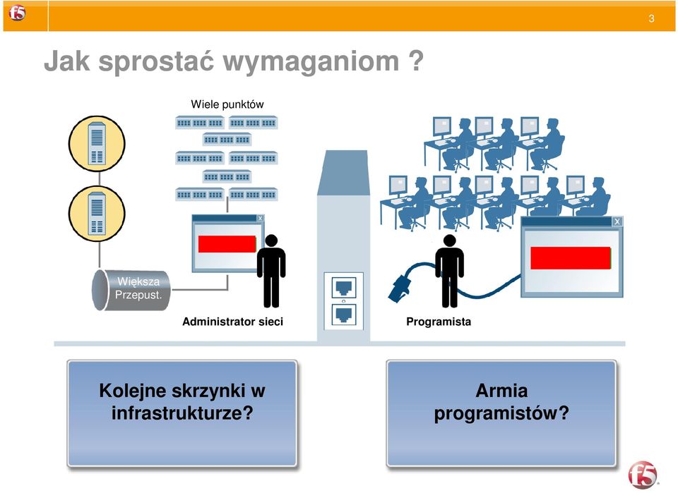 Przepust.